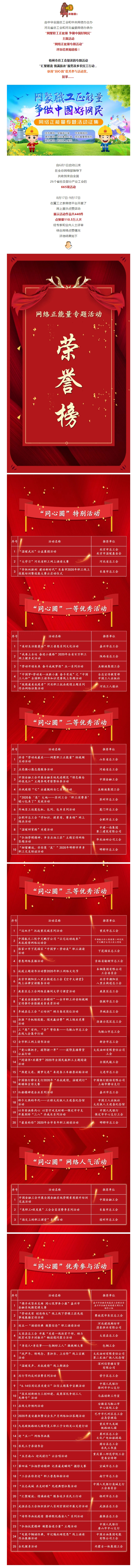 市總工會獲獎了！快來圍觀！.jpg
