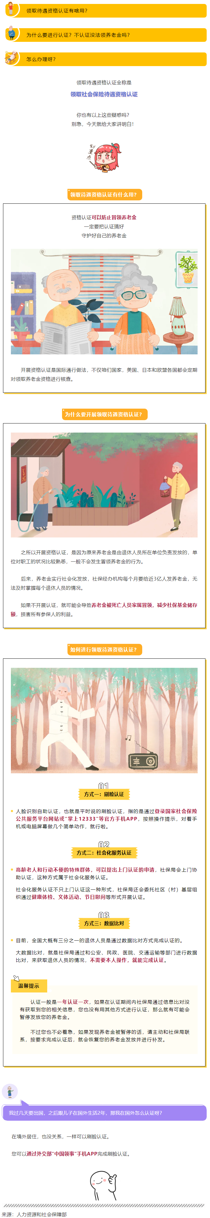 領(lǐng)取待遇需要資格認(rèn)證？手把手教您怎么辦！.png