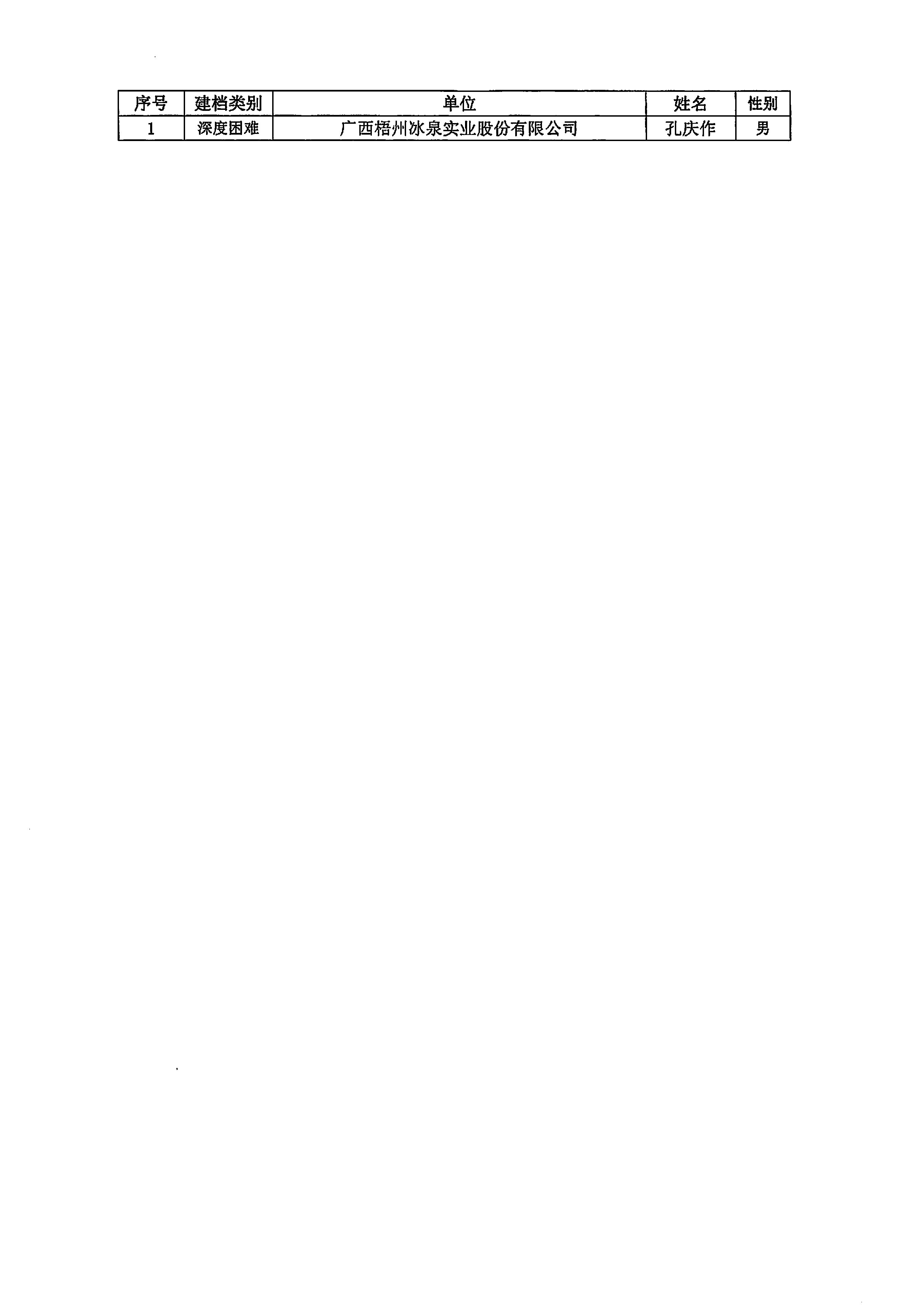 20230410_梧州市總工會_1.JPG