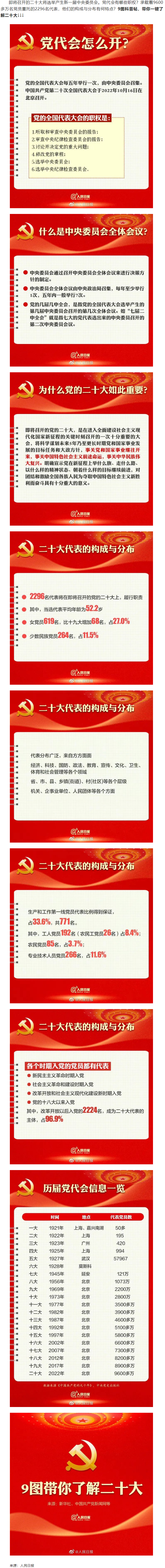 二十大召開在即，9圖帶你了解黨代會(huì).png