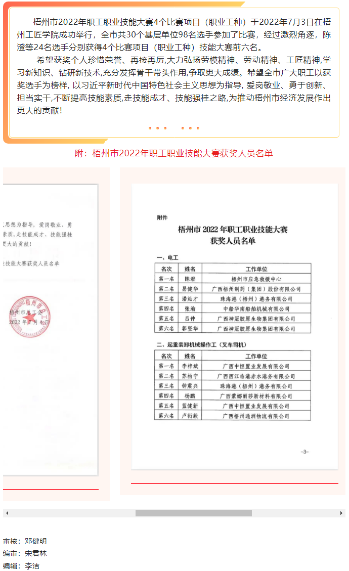 關(guān)于梧州市2022年職工職業(yè)技能大賽獲獎人員的通報.png