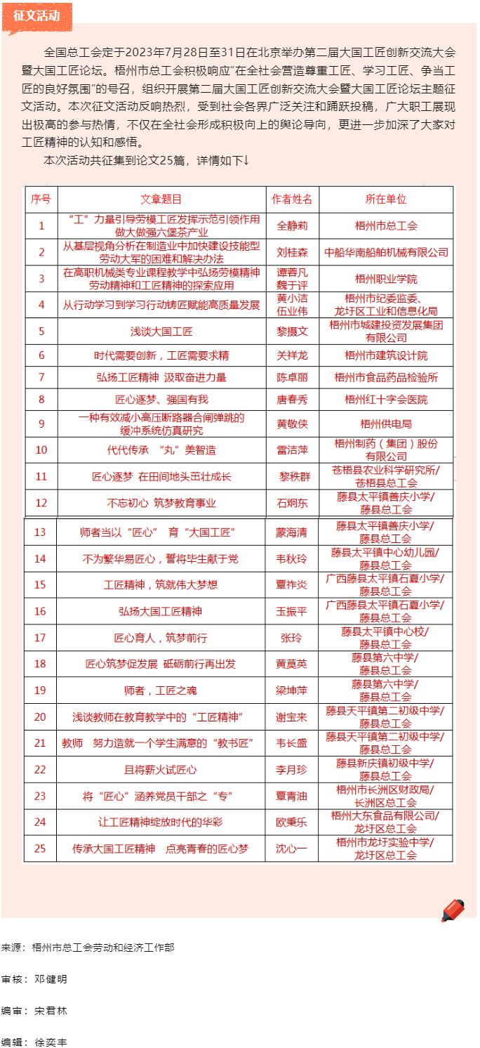 第二屆大國(guó)工匠創(chuàng)新交流大會(huì)暨大國(guó)工匠論壇主題征文活動(dòng)反響熱烈.png