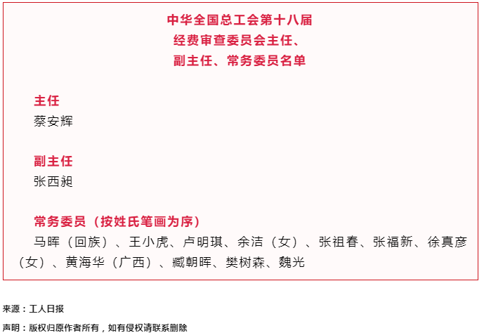 中華全國總工會第十八屆經(jīng)費審查委員會主任、副主任、常務(wù)委員名單.png