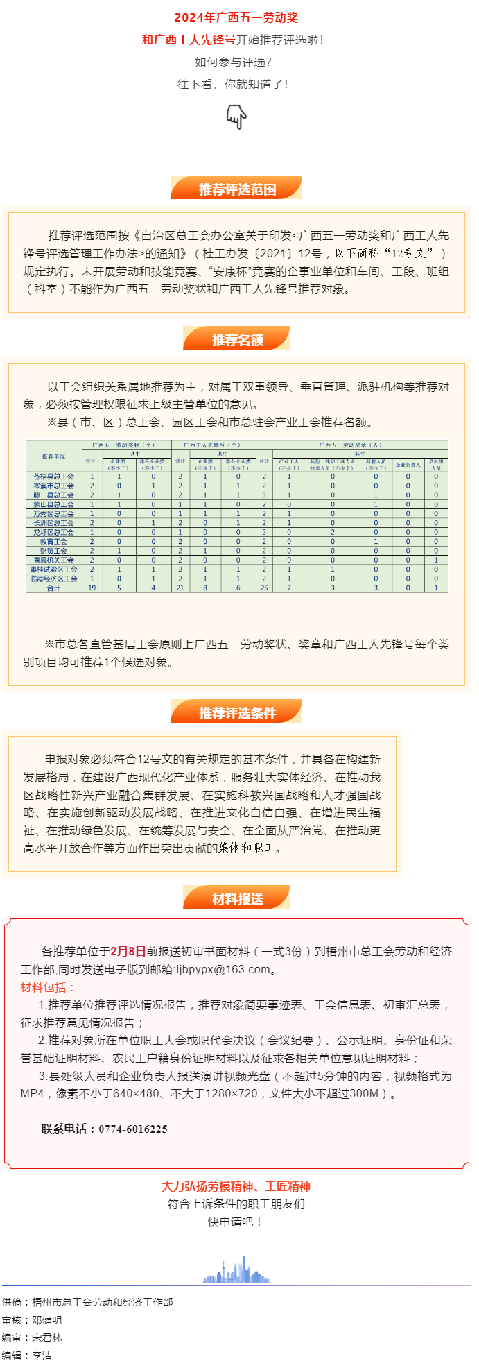 關(guān)注！2024年廣西五一勞動(dòng)獎(jiǎng)和工人先鋒號(hào)推薦評(píng)選工作開始了.png