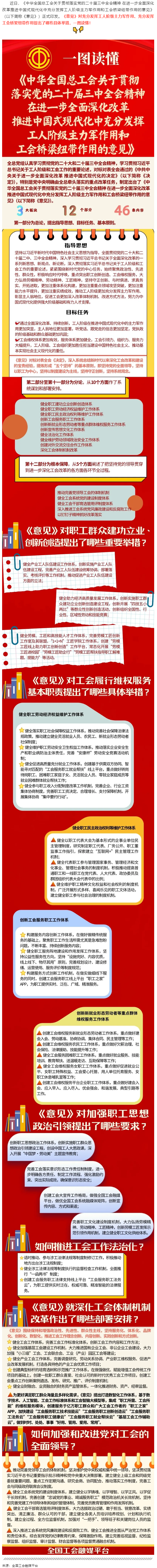 收藏學習！一圖讀懂全總出臺的這一重磅文件！全國總工會.png
