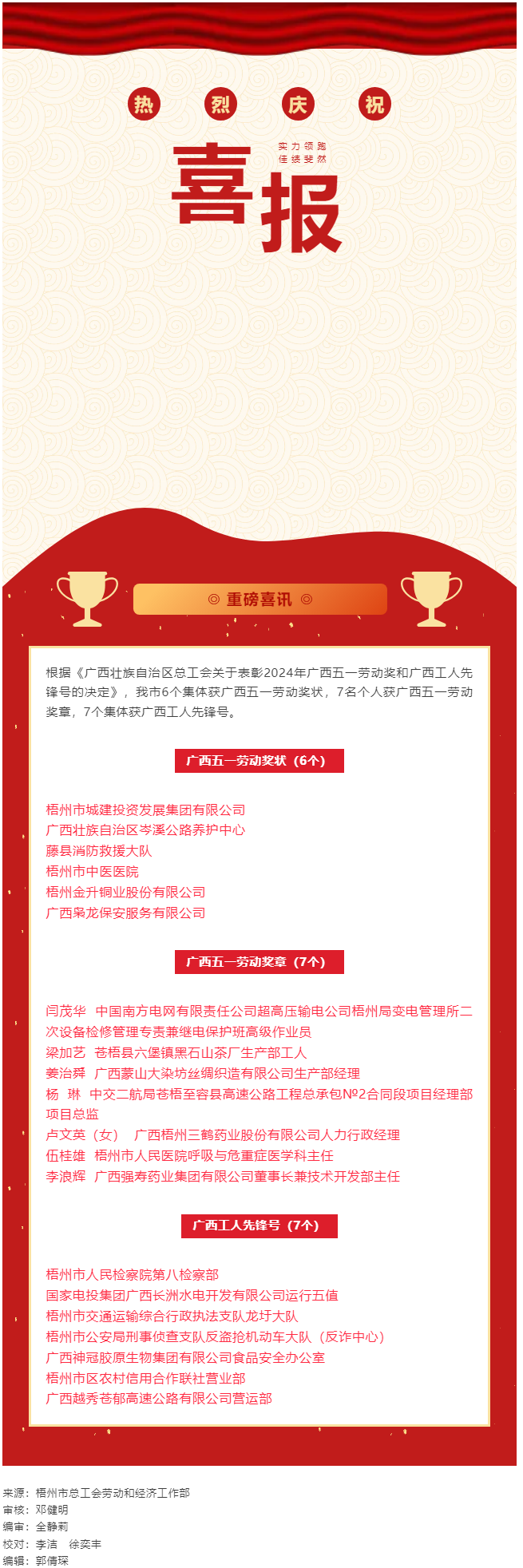 喜報！梧州市20個集體和個人獲評2024年廣西五一勞動獎和工人先鋒號.png