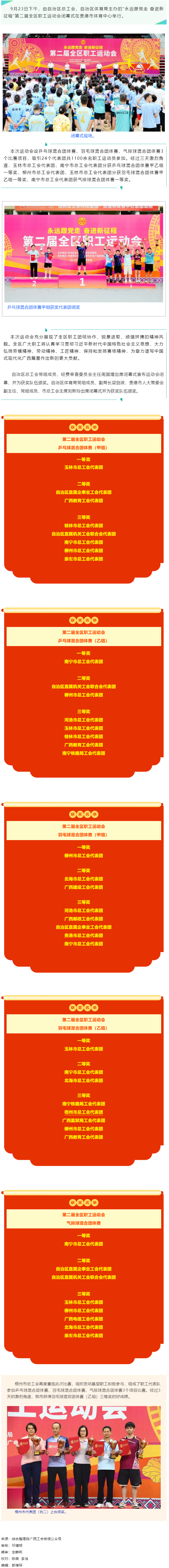 “永遠跟黨走 奮進新征程”第二屆全區(qū)職工運動會勝利閉幕.png