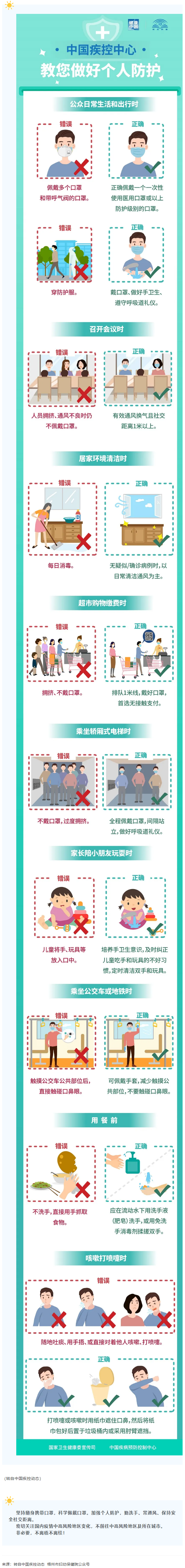 中國疾控中心教您做好個(gè)人防護(hù)！.png