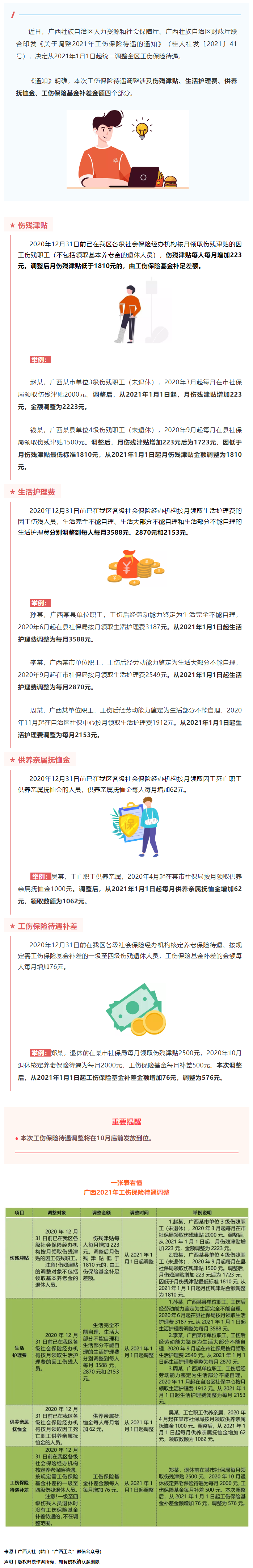 今年10月底前，這些人有筆錢可領(lǐng)！來看看漲了多少→.png