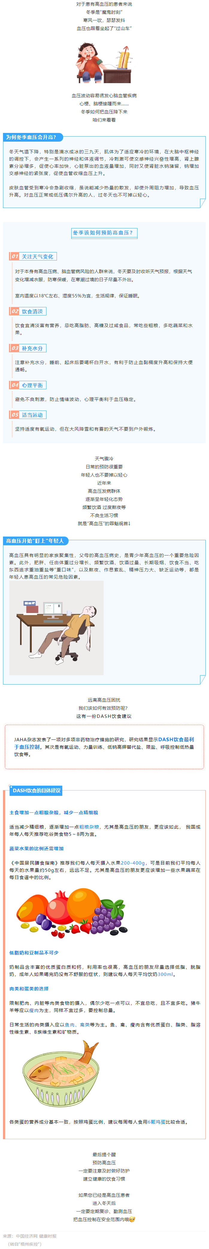 【健康知識】冬季血壓易“失控”，忽略了這些細節(jié)，血壓很難降下來.png