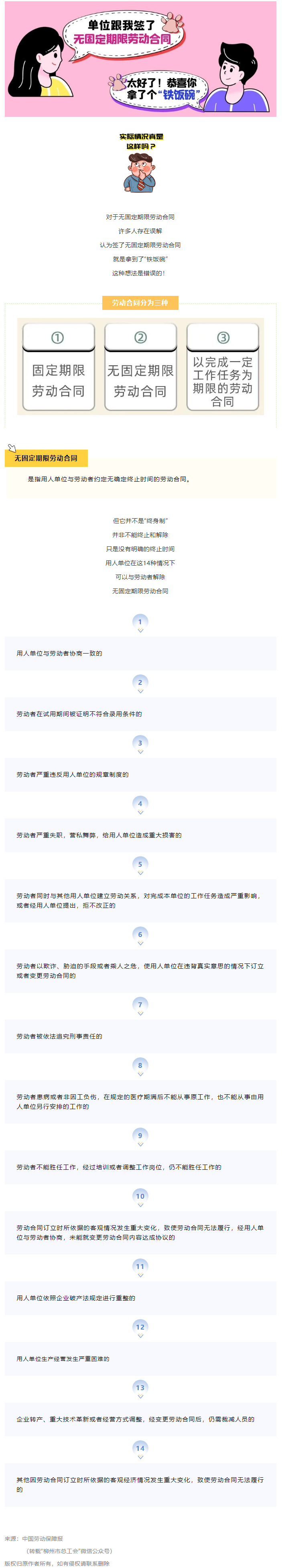 無(wú)固定期限勞動(dòng)合同等于“鐵飯碗”？這14種情形除外！.png