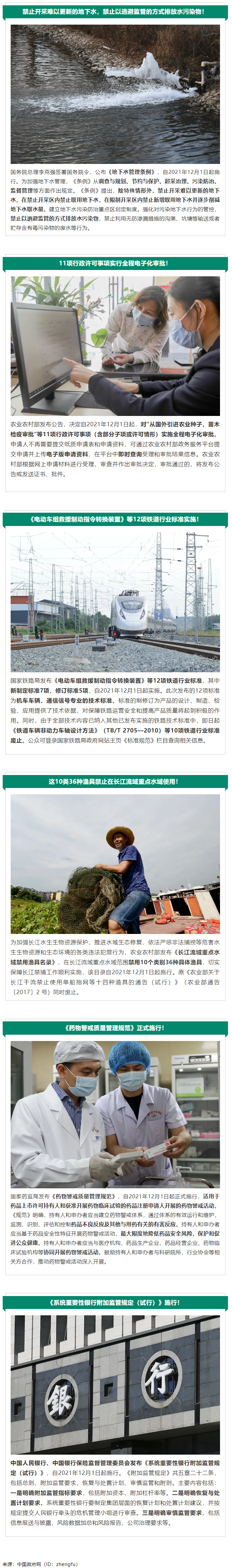 12月起，這些新規(guī)將影響你我生活！.png