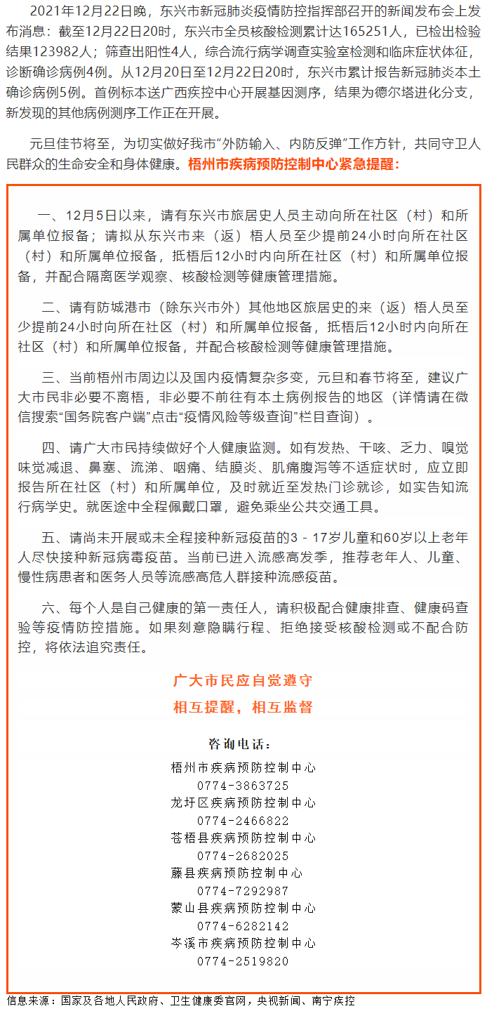請(qǐng)東興、防城港來（返）梧人員主動(dòng)報(bào)備！?。?png