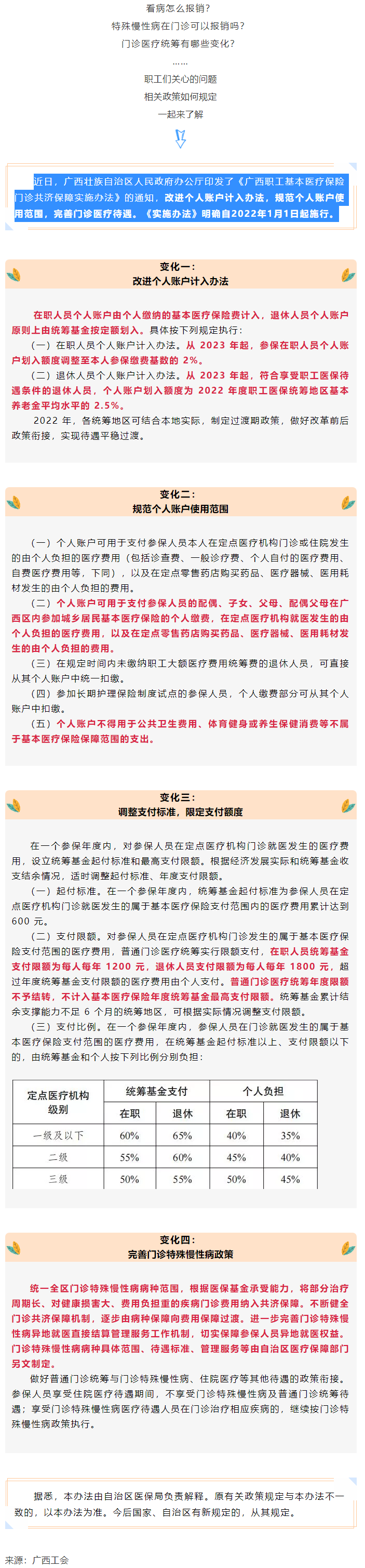 關(guān)注！醫(yī)保迎來重大變化！.png