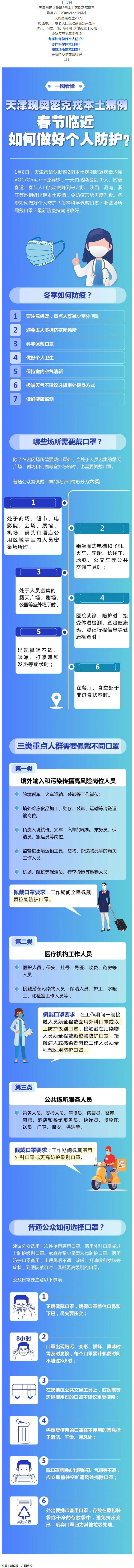 一圖看懂丨春節(jié)臨近如何做好個(gè)人防護(hù)？.png