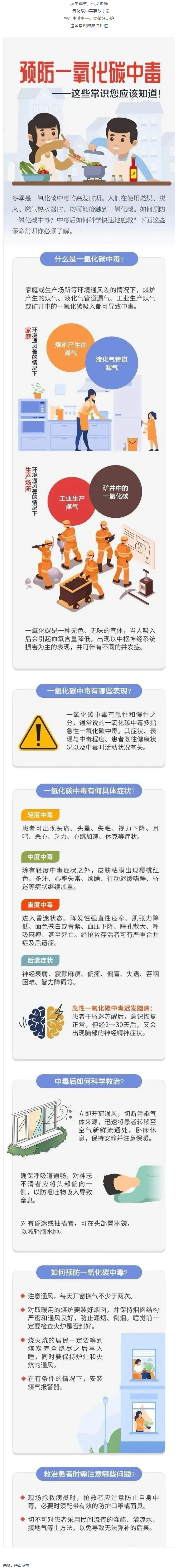 應(yīng)急科普 _ 預(yù)防一氧化碳中毒 這些常識你應(yīng)該知道！.png