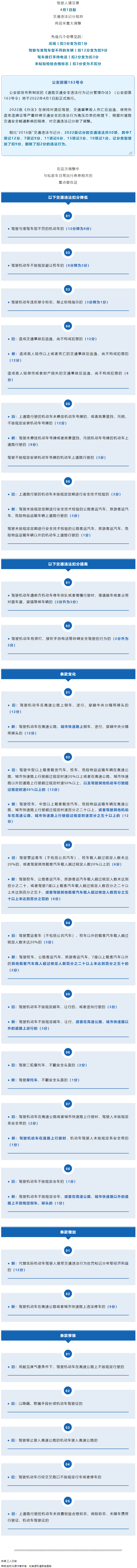 重大調(diào)整！4月1日起開始實(shí)施！.png
