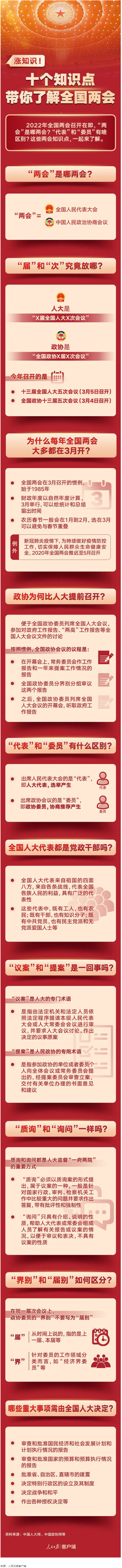 漲知識！十個知識點帶你了解全國兩會.png