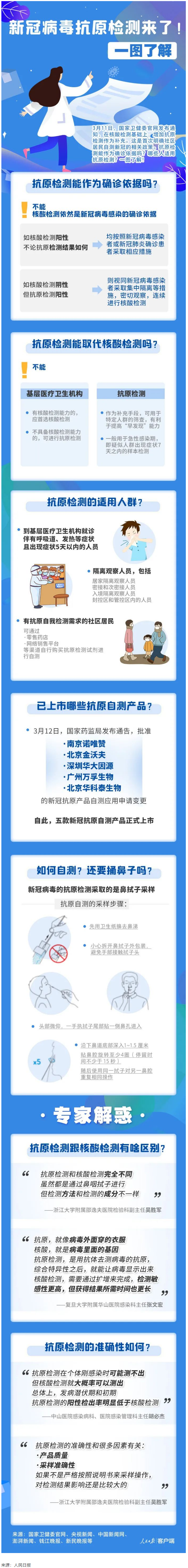 轉(zhuǎn)擴(kuò)！新冠抗原自測怎么測，這張圖說明白了.png
