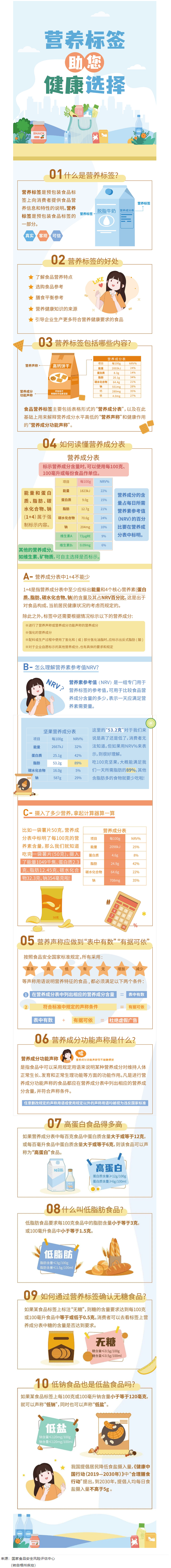 【健康小知識(shí)】食物營(yíng)養(yǎng)標(biāo)簽到底有什么用，你真的知道嗎？.png