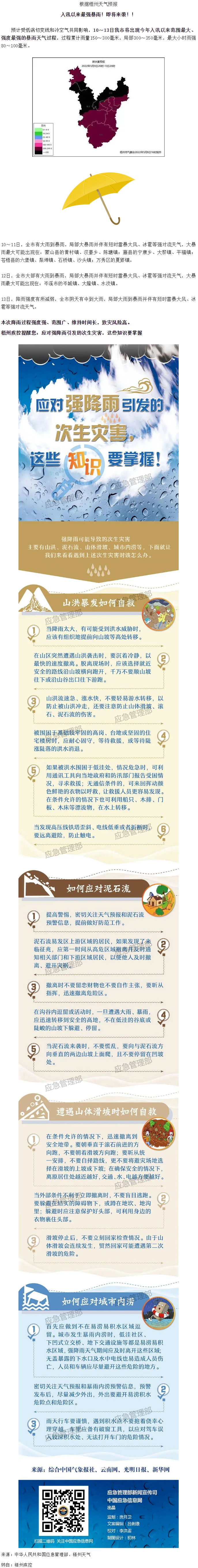 入汛以來最強暴雨即將來襲！這些防災知識要掌握.png