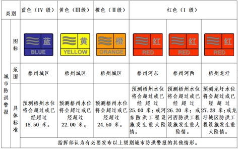 汛期來到，你要記住這些預(yù)警信號！