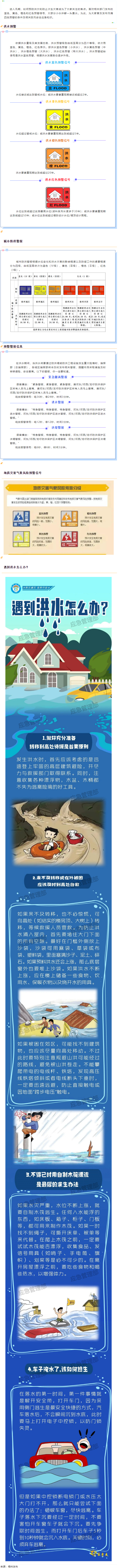 汛期來(lái)到，你要記住這些預(yù)警信號(hào)！.png