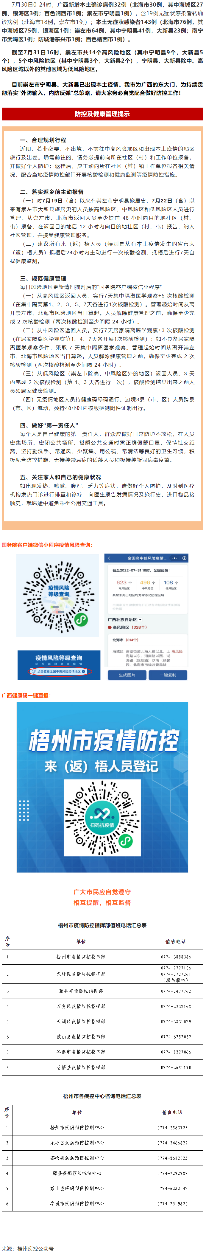【疫情防控】崇左市寧明縣、大新縣部分地區(qū)調(diào)整風(fēng)險等級，梧州市疾控中心緊急提示！?。?png