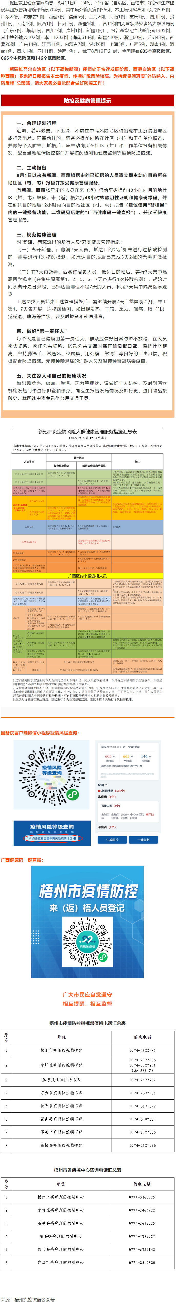 溫馨提示：新疆、西藏來(lái)（返）梧人員請(qǐng)主動(dòng)報(bào)備！.png