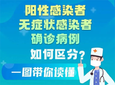 一圖讀懂陽性感染者、無癥狀感染者、確診患者的區(qū)別