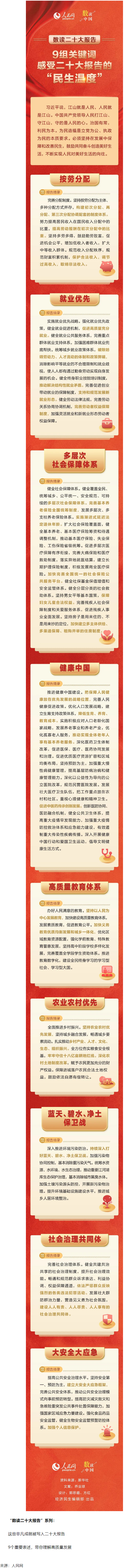 9組關(guān)鍵詞，感受二十大報(bào)告的“民生溫度”.png