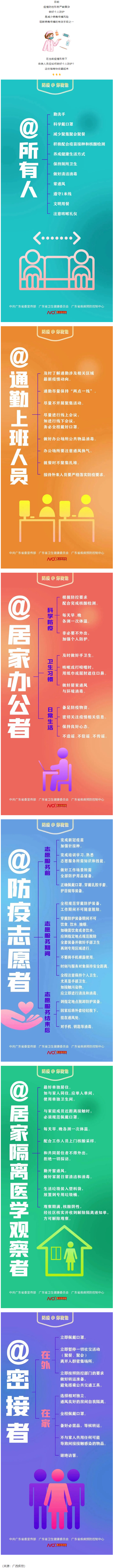 @所有人，如何做好個(gè)人防護(hù)？這些防疫要點(diǎn)要牢記.png