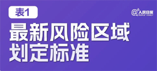 極簡(jiǎn)版來(lái)了！10張表格看懂“新十條”