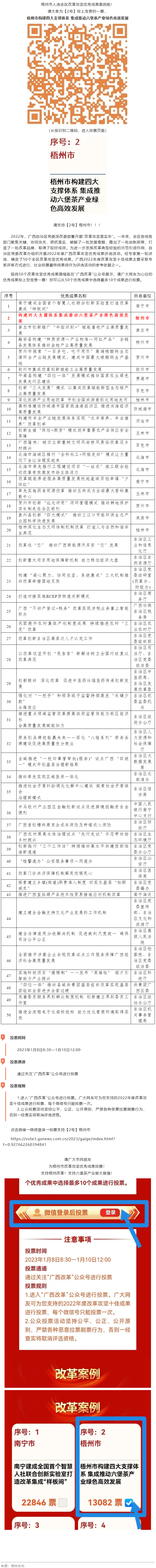 請(qǐng)為梧州改革工作投票！支持六堡茶產(chǎn)業(yè)做大做強(qiáng)！.png