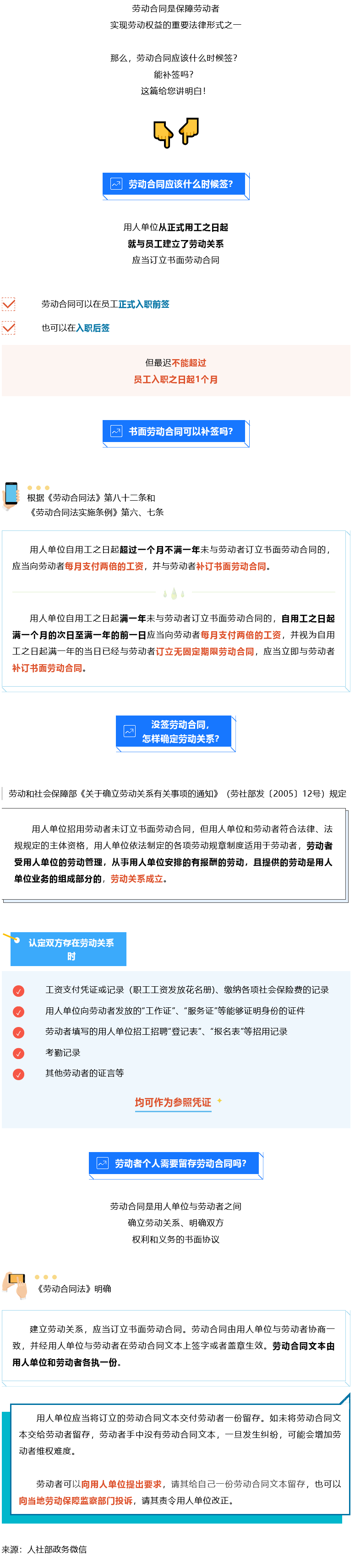 Screenshot 2023-08-06 at 18-07-09 書面勞動合同可以補簽嗎？知識帖來了！.png