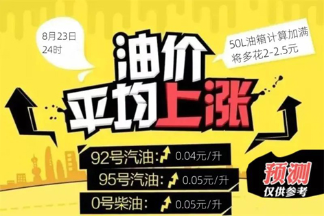 油價今晚“5連漲”！下班趕緊加油