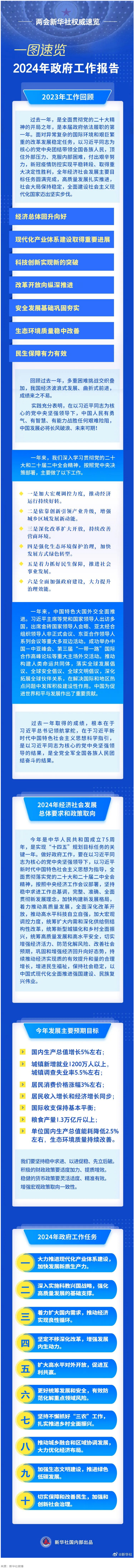 政府工作報(bào)告，一圖速覽！.png