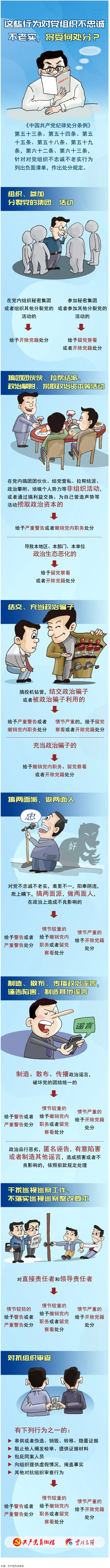 【理論學(xué)習(xí)】這些行為對黨組織不忠誠不老實，將受何處分？.png