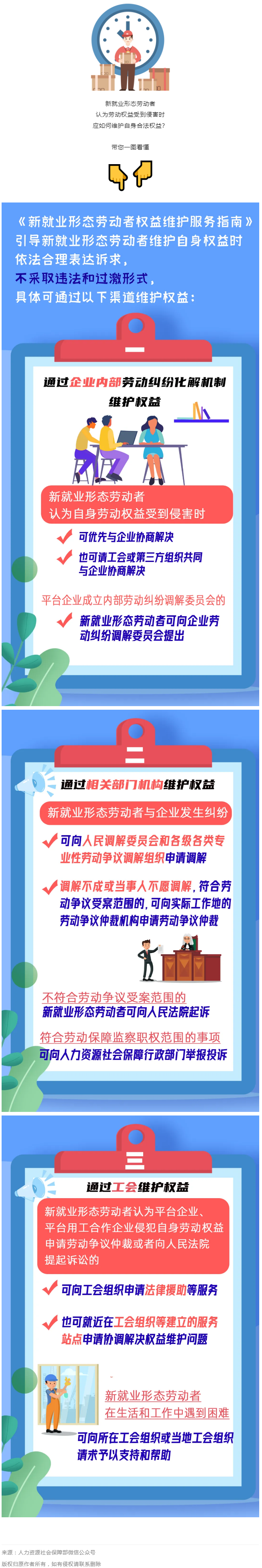 @新就業(yè)形態(tài)勞動(dòng)者，維護(hù)權(quán)益有這些渠道！一圖get→.png