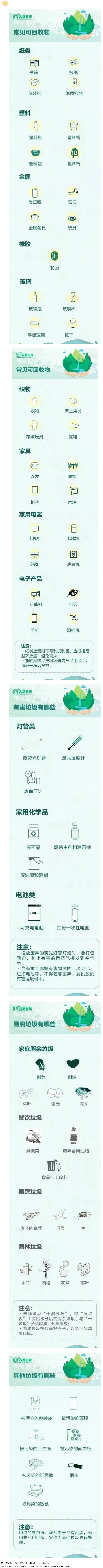 【垃圾分類宣傳】這些垃圾分類小知識，你都知道哪些？.png