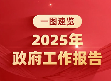 政府工作報(bào)告極簡版來了！