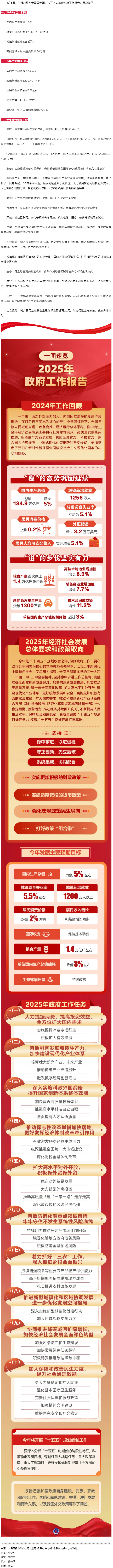 政府工作報(bào)告極簡版來了！.png