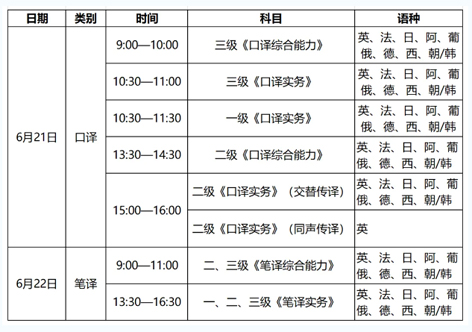 4月14日開(kāi)始報(bào)名！2025年度翻譯專業(yè)資格（水平）考試來(lái)了