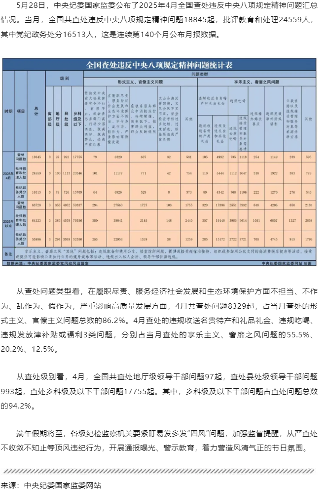 中央紀委國家監(jiān)委最新通報！.png