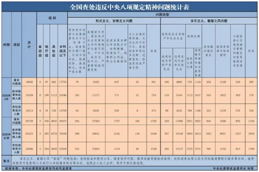 中央紀委國家監(jiān)委最新通報！