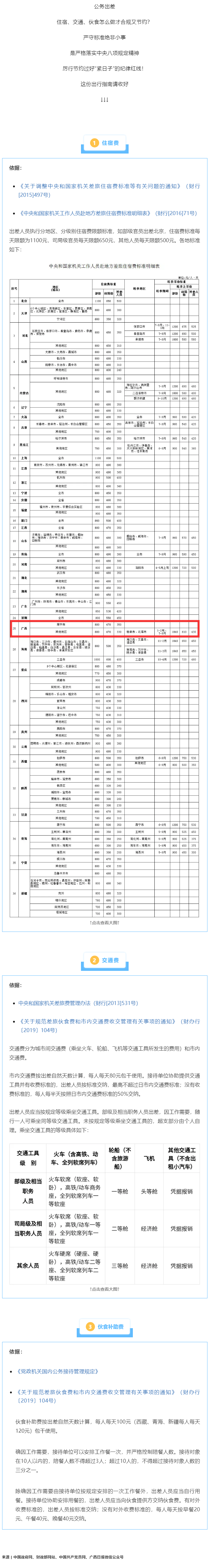 公職人員出差住宿、交通、伙食費(fèi)標(biāo)準(zhǔn)，明確了！.png