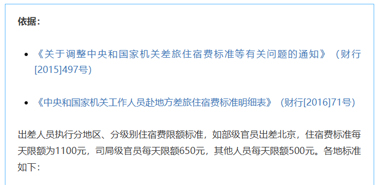 公職人員出差住宿、交通、伙食費(fèi)標(biāo)準(zhǔn)，明確了！