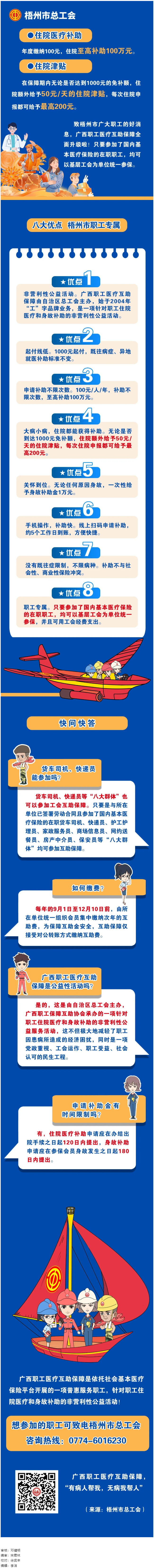 大病小病，住院都有補助｜廣西職工醫(yī)療互助保障全面升級啦！.png