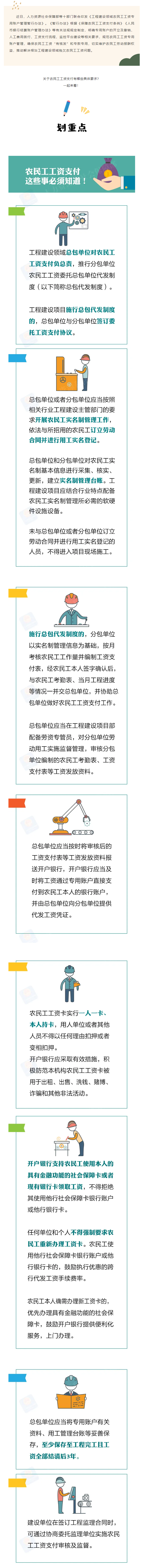 農(nóng)民工工資支付，這些事必須知道！.png