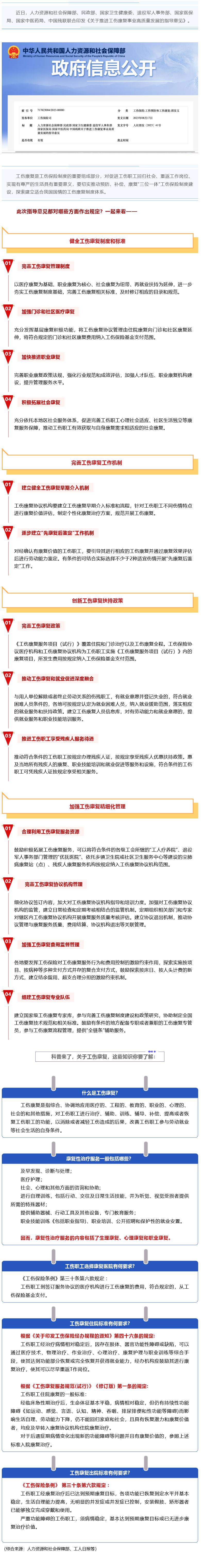 Screenshot 2023-09-06 at 22-59-33 七部門最新發(fā)文推進(jìn)工傷康復(fù)制度，這項權(quán)益你了解嗎？.